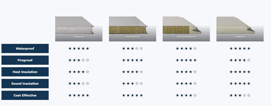 Can Container Homes Be Moisture and Mold Resistant? - Customized Creative Container House